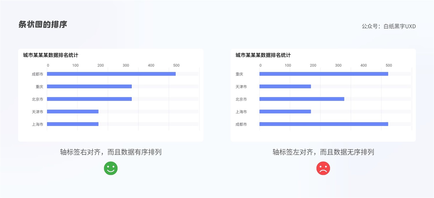B 端圖表如何設計？這篇5000字的總結超全面！
