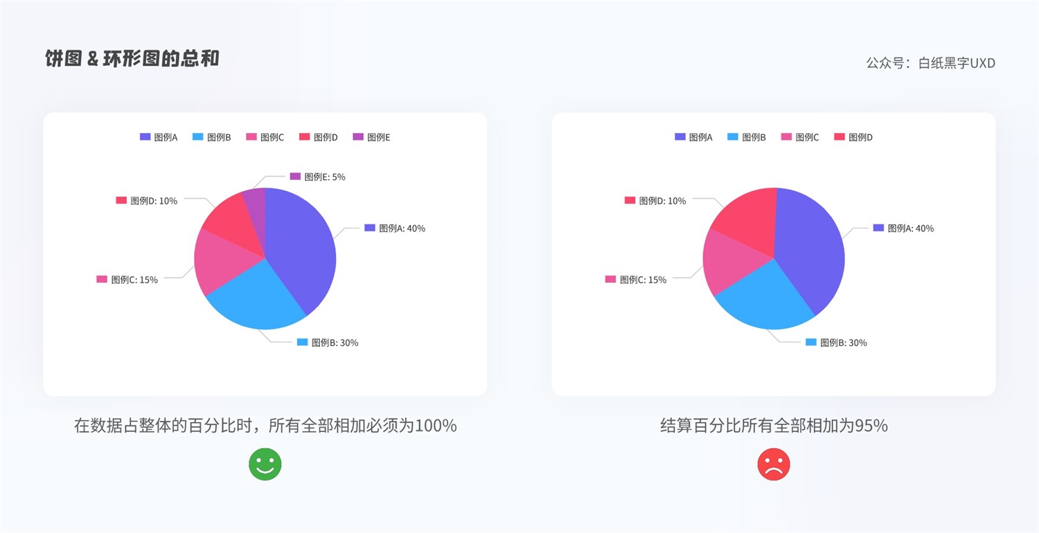 B 端圖表如何設計？這篇5000字的總結超全面！