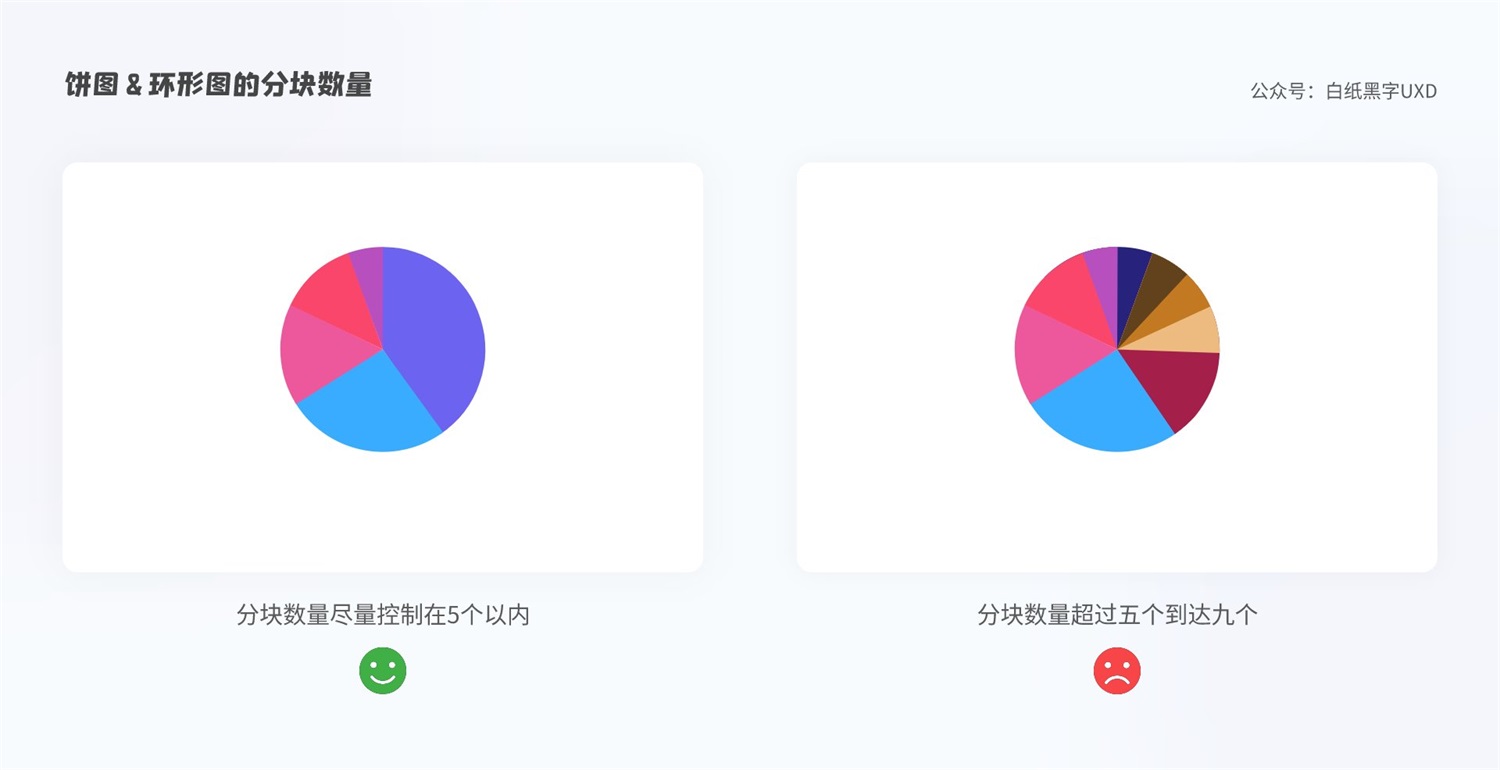B 端圖表如何設計？這篇5000字的總結超全面！