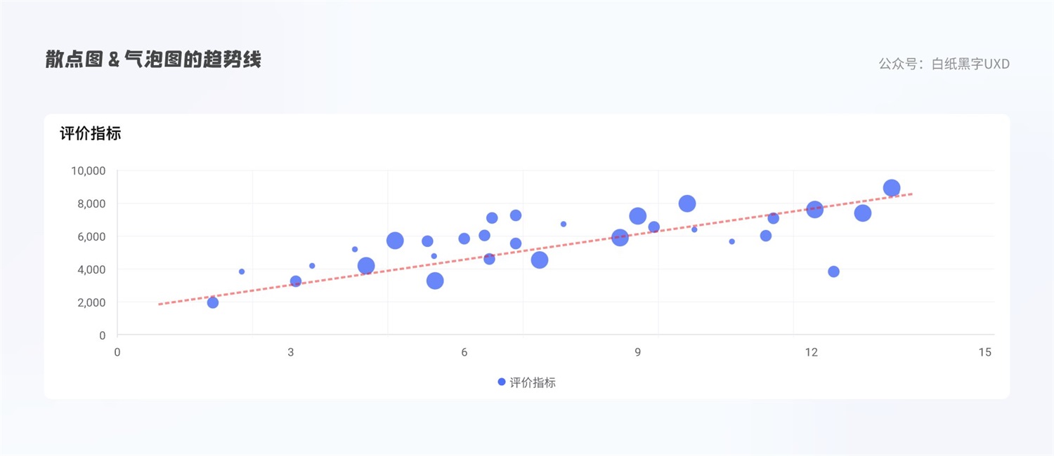 B 端圖表如何設計？這篇5000字的總結超全面！