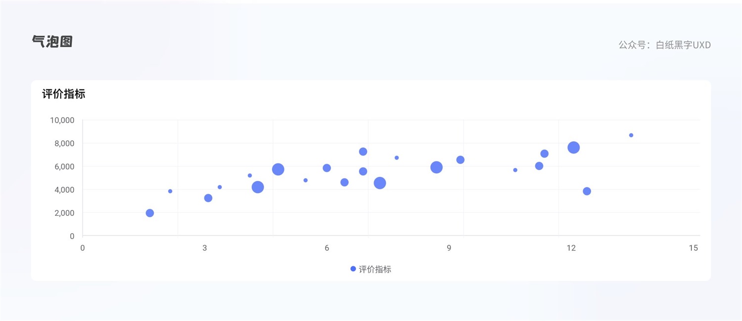 B 端圖表如何設計？這篇5000字的總結超全面！