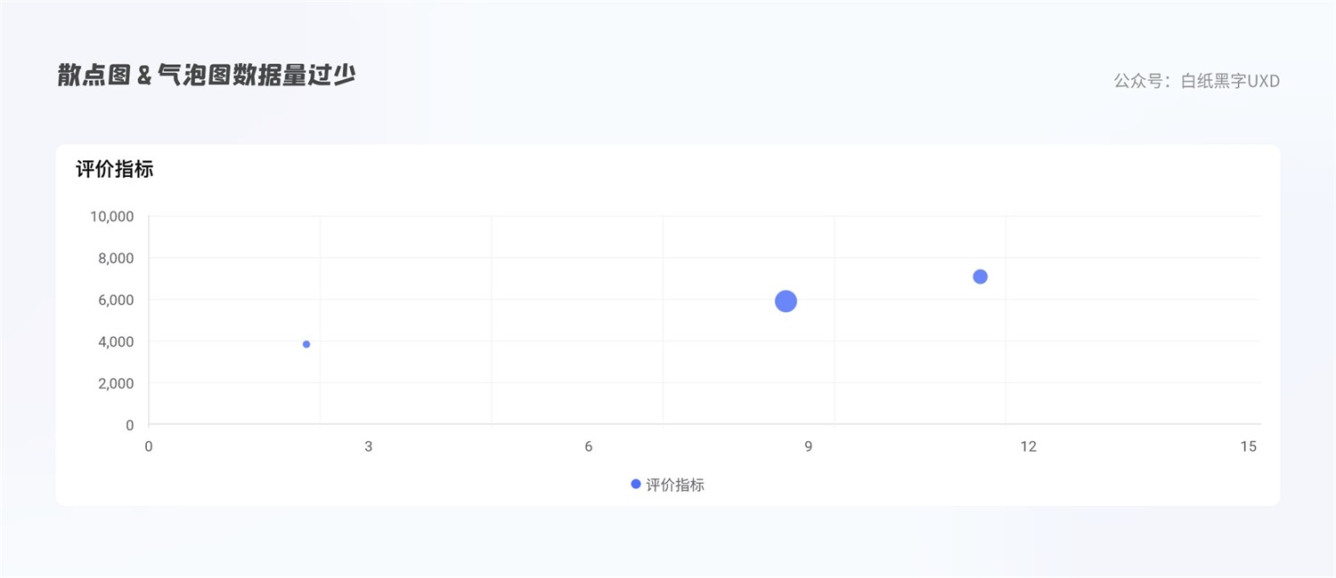 B 端圖表如何設計？這篇5000字的總結超全面！