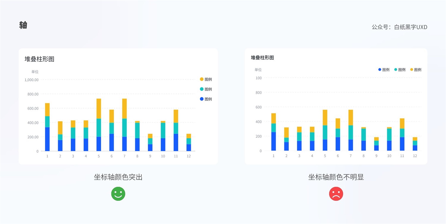 B 端圖表如何設計？這篇5000字的總結超全面！