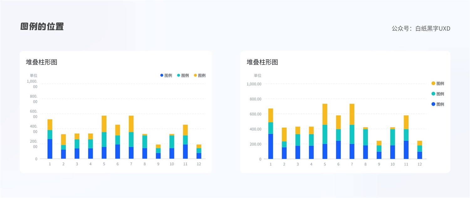 B 端圖表如何設計？這篇5000字的總結超全面！