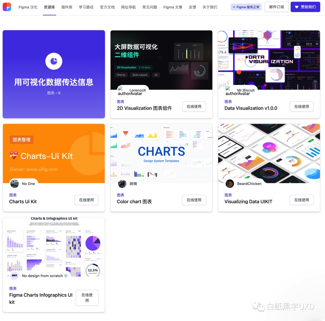 B 端圖表如何設計？這篇5000字的總結超全面！