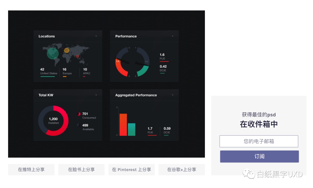 B 端圖表如何設計？這篇5000字的總結超全面！
