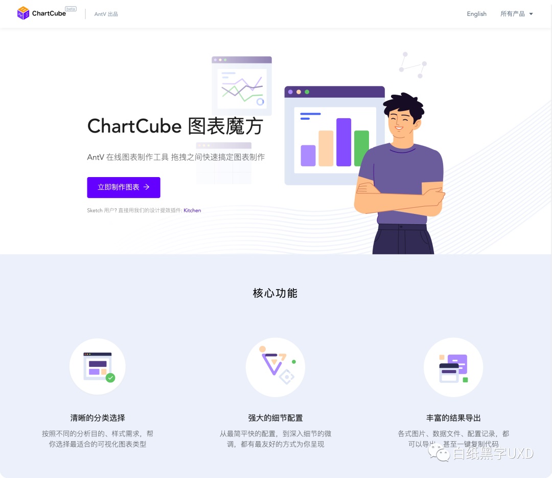 B 端圖表如何設計？這篇5000字的總結超全面！