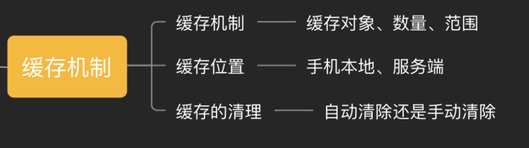 了解這 9 種交互機(jī)制，不怕跟開發(fā)相愛(ài)相殺了
