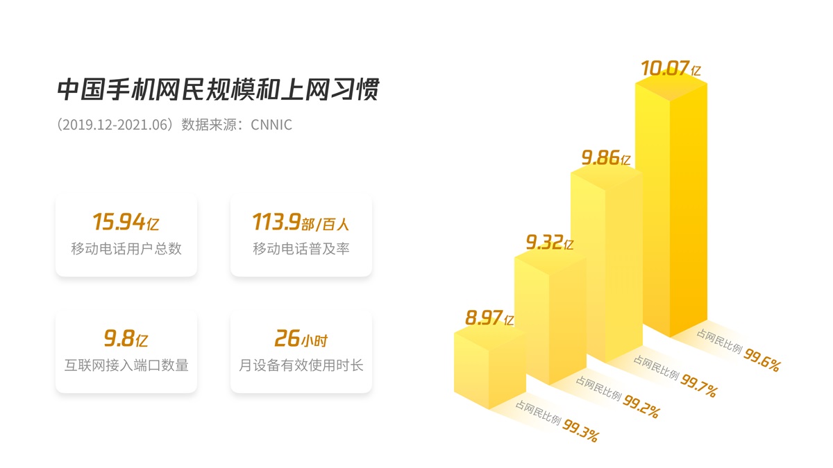 B端產(chǎn)品如何做好移動化設計？B端移動化實戰(zhàn)經(jīng)驗！
