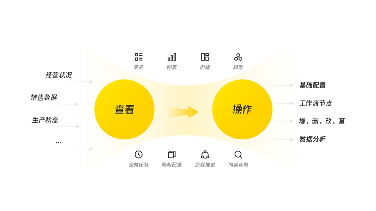 B端產(chǎn)品如何做好移動化設(shè)計？我總結(jié)了這篇實戰(zhàn)經(jīng)驗！