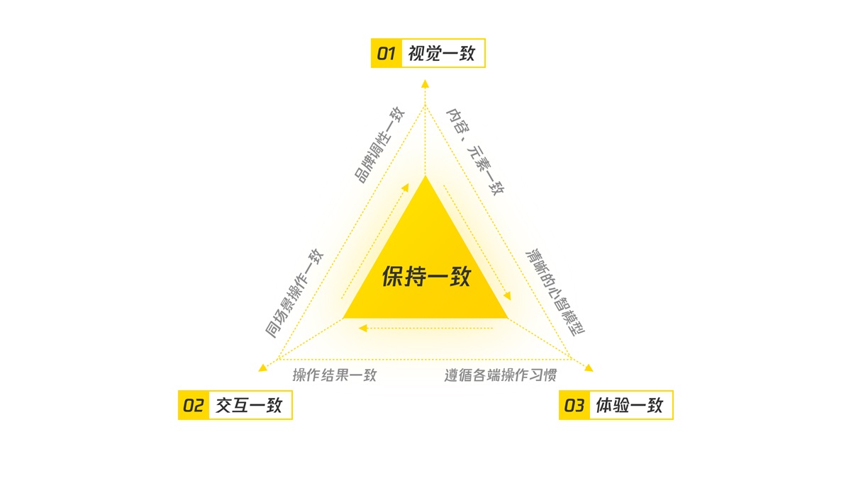 B端產(chǎn)品如何做好移動化設(shè)計？我總結(jié)了這篇實戰(zhàn)經(jīng)驗！