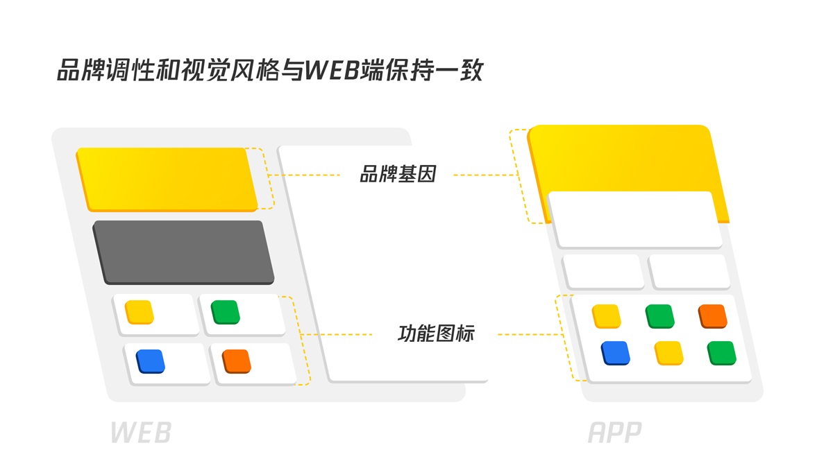 B端產(chǎn)品如何做好移動化設(shè)計？我總結(jié)了這篇實戰(zhàn)經(jīng)驗！