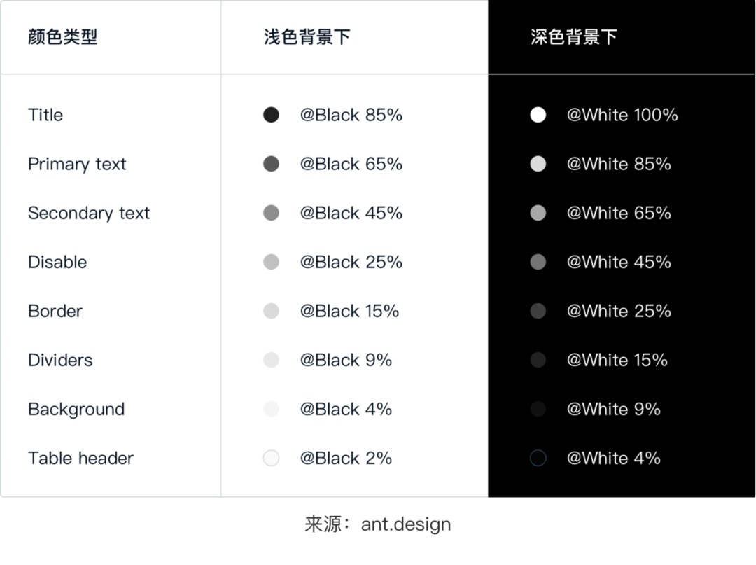 深色模式如何設(shè)計(jì)？從6個(gè)方面總結(jié)深色模式的設(shè)計(jì)細(xì)節(jié)