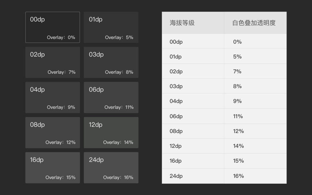 深色模式如何設(shè)計(jì)？從6個(gè)方面總結(jié)深色模式的設(shè)計(jì)細(xì)節(jié)