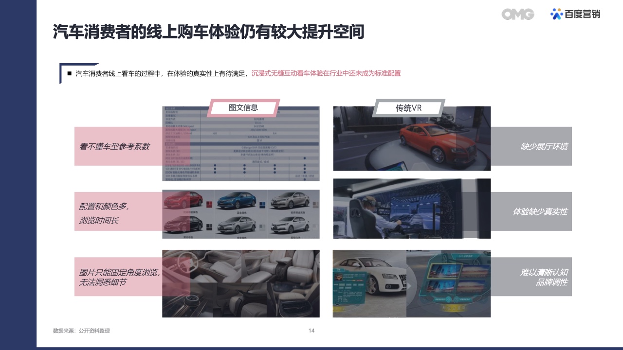 2022汽車生態(tài)營銷白皮書(圖13)
