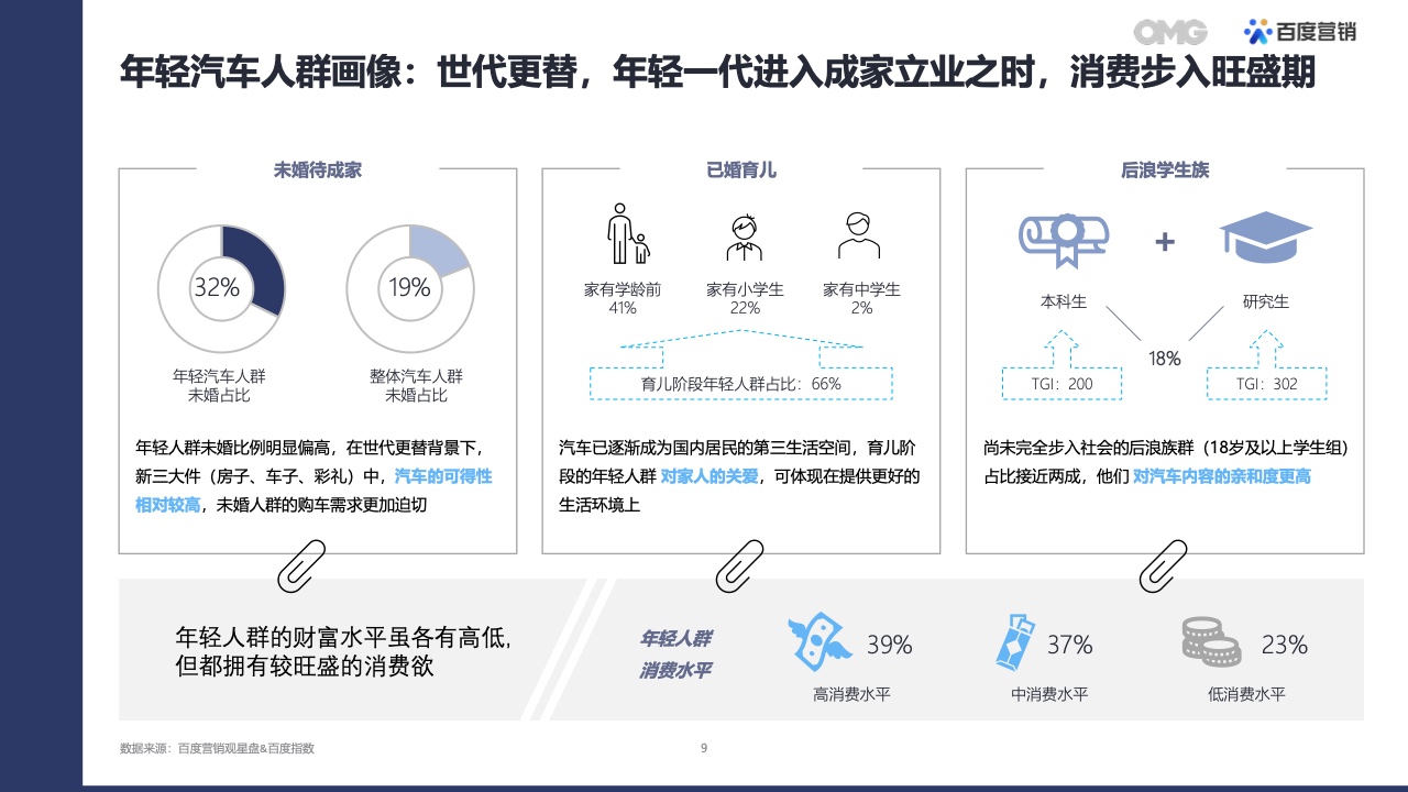 2022汽車生態(tài)營銷白皮書(圖8)