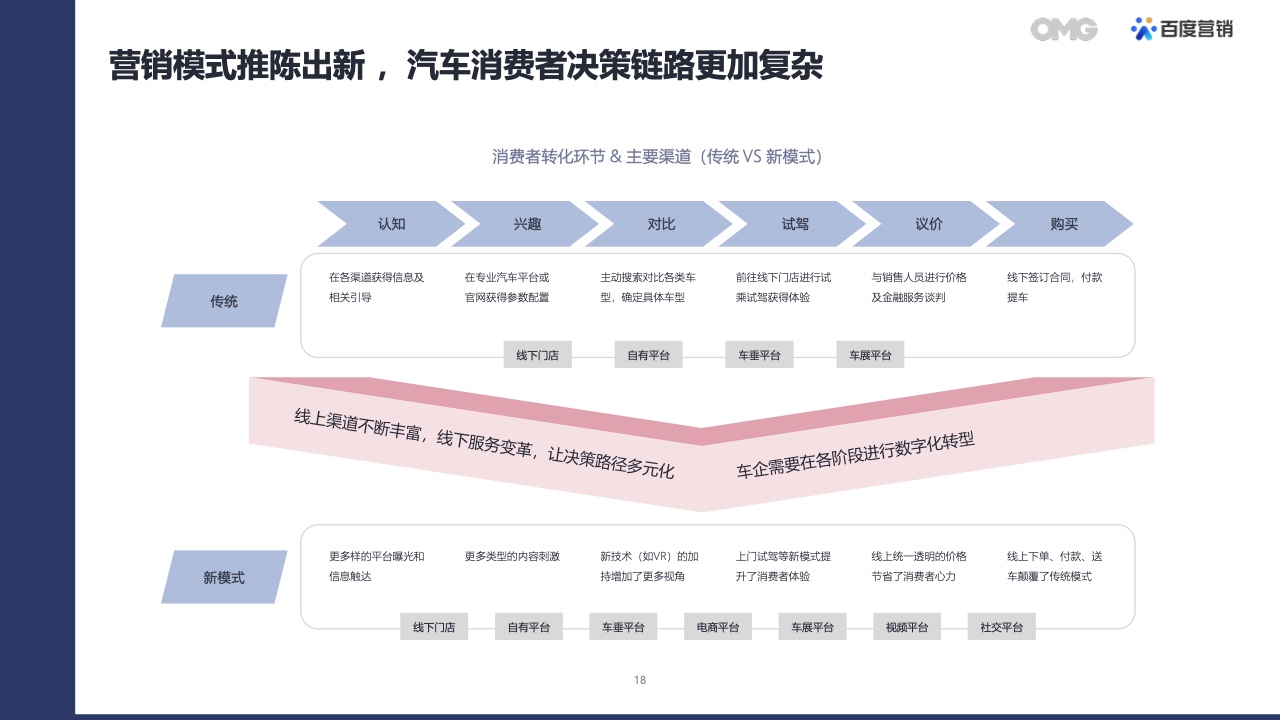 2022汽車生態(tài)營銷白皮書(圖17)