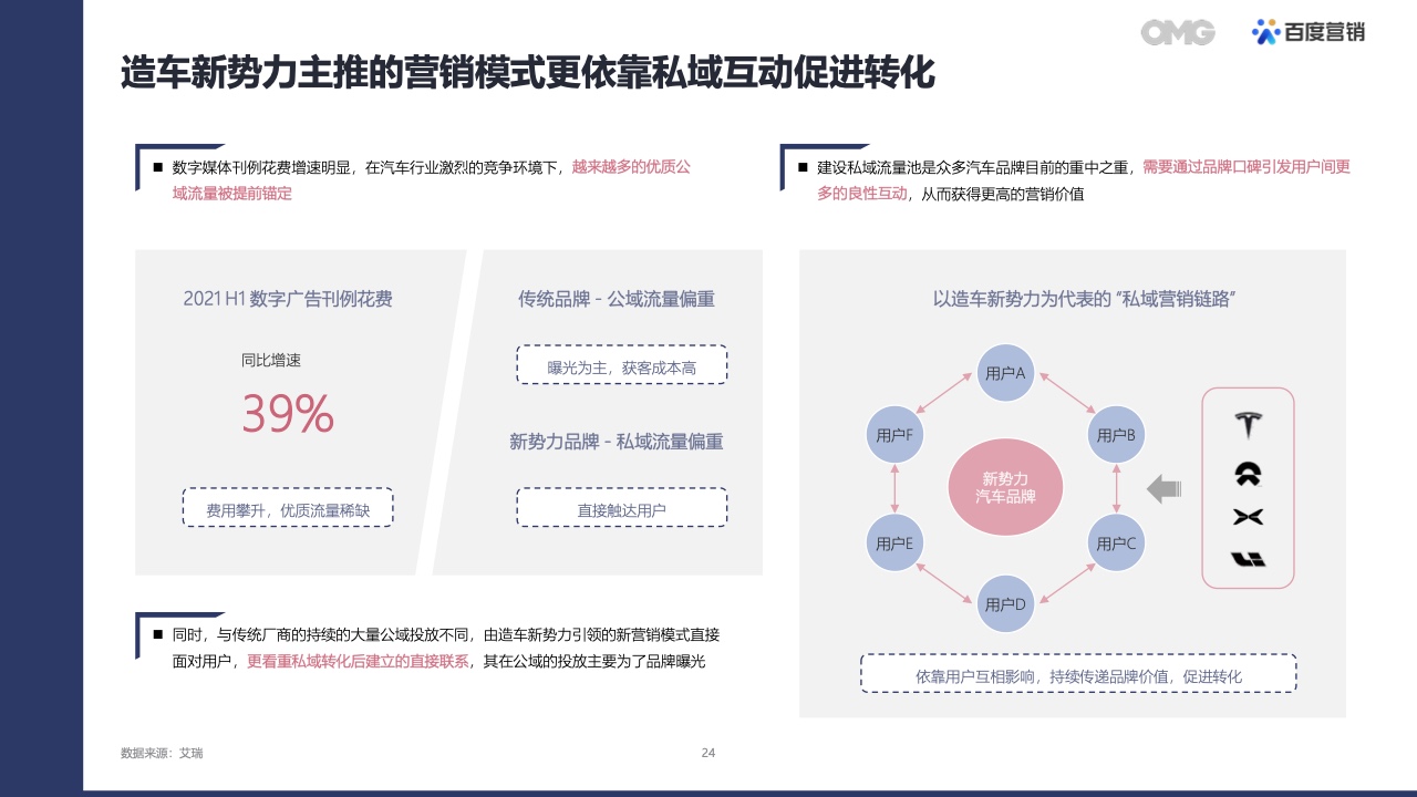 2022汽車生態(tài)營銷白皮書(圖23)