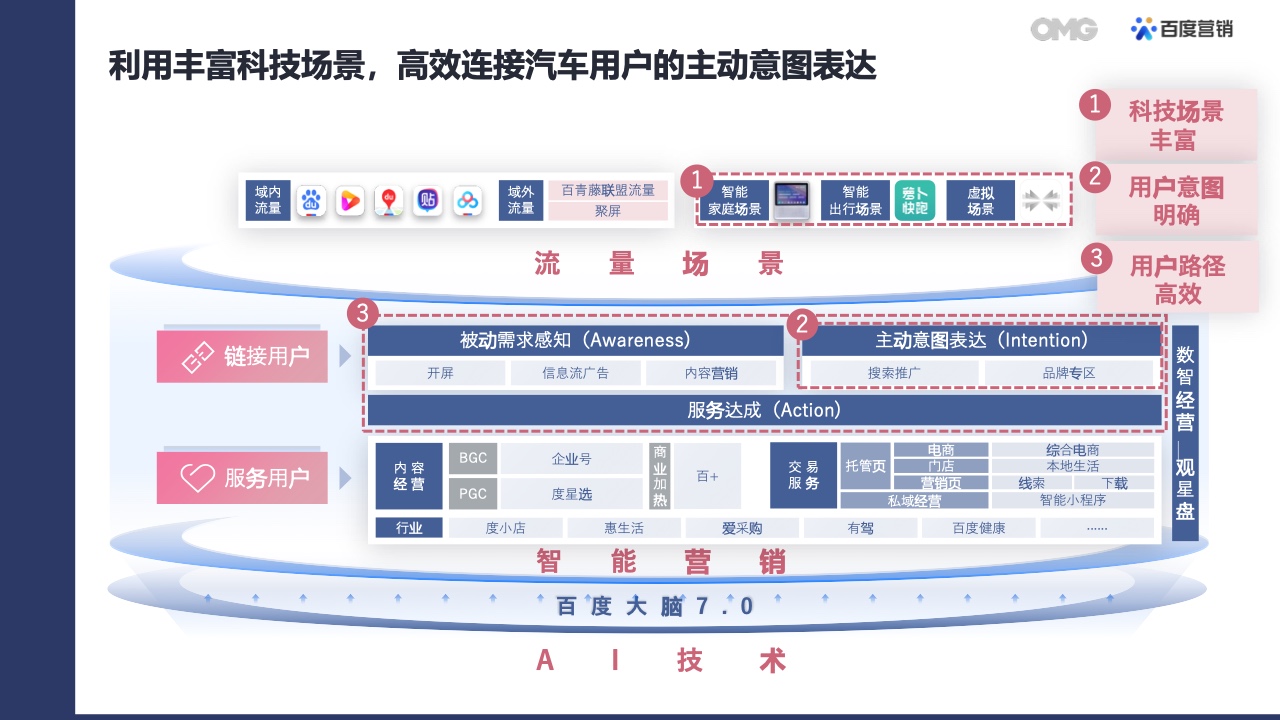 2022汽車生態(tài)營銷白皮書(圖29)
