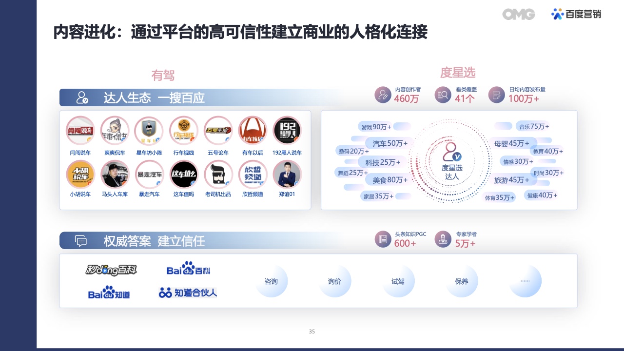 2022汽車生態(tài)營銷白皮書(圖34)