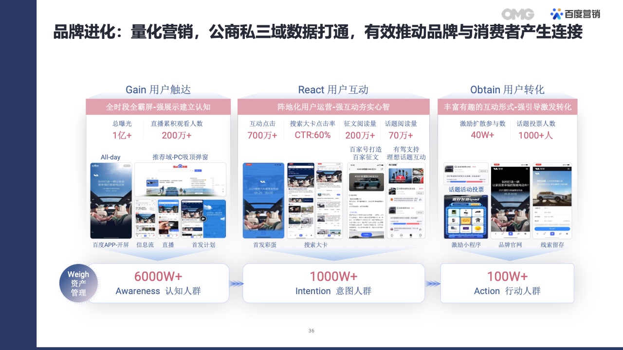 2022汽車生態(tài)營銷白皮書(圖35)