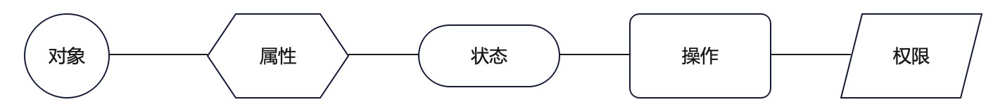如何搞定數(shù)據(jù)生產(chǎn)后臺(tái)的設(shè)計(jì)體驗(yàn)優(yōu)化？B端案例實(shí)戰(zhàn)！