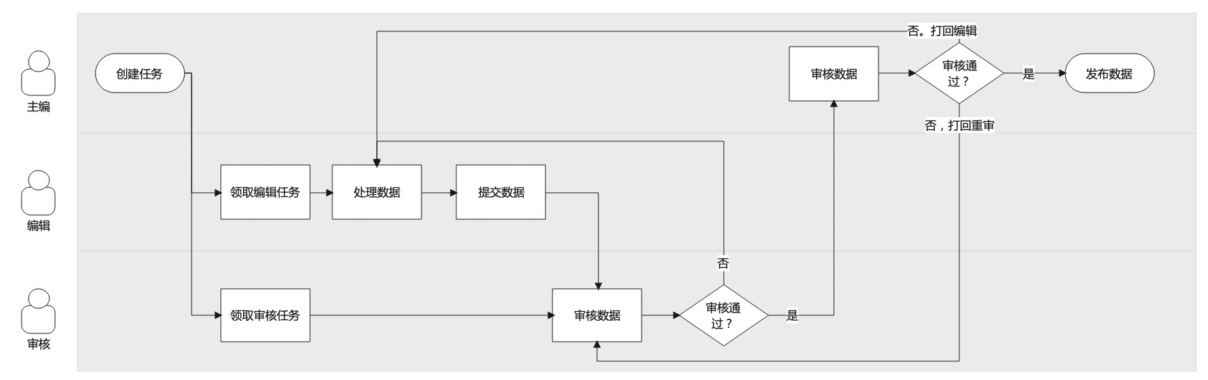 如何搞定數(shù)據(jù)生產(chǎn)后臺(tái)的設(shè)計(jì)體驗(yàn)優(yōu)化？B端案例實(shí)戰(zhàn)！