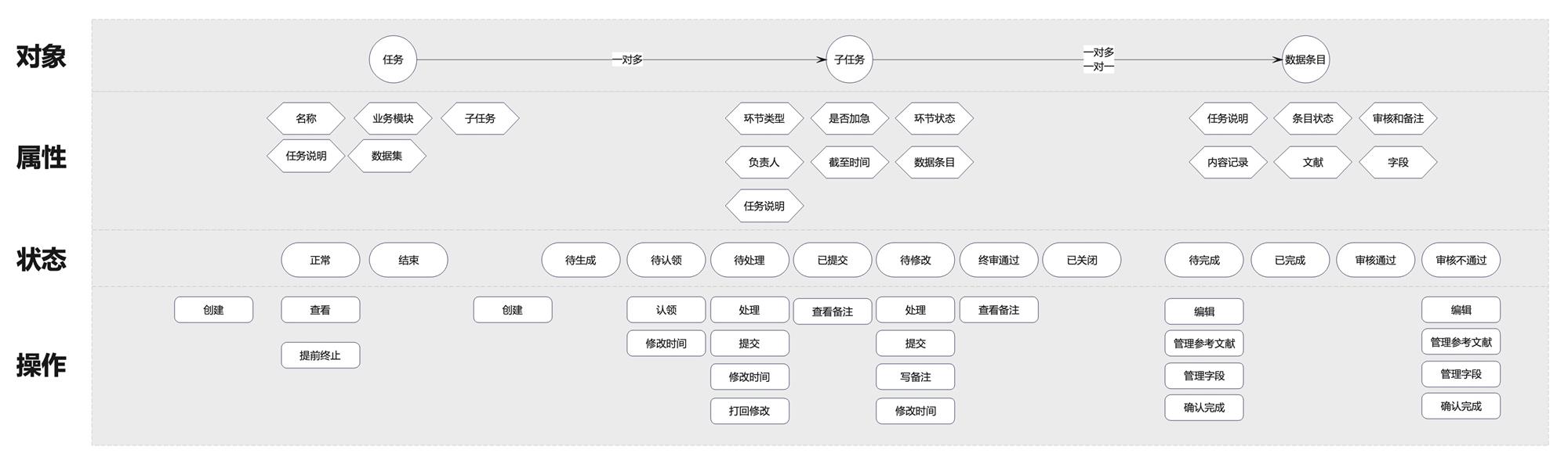 如何搞定數(shù)據(jù)生產(chǎn)后臺(tái)的設(shè)計(jì)體驗(yàn)優(yōu)化？B端案例實(shí)戰(zhàn)！