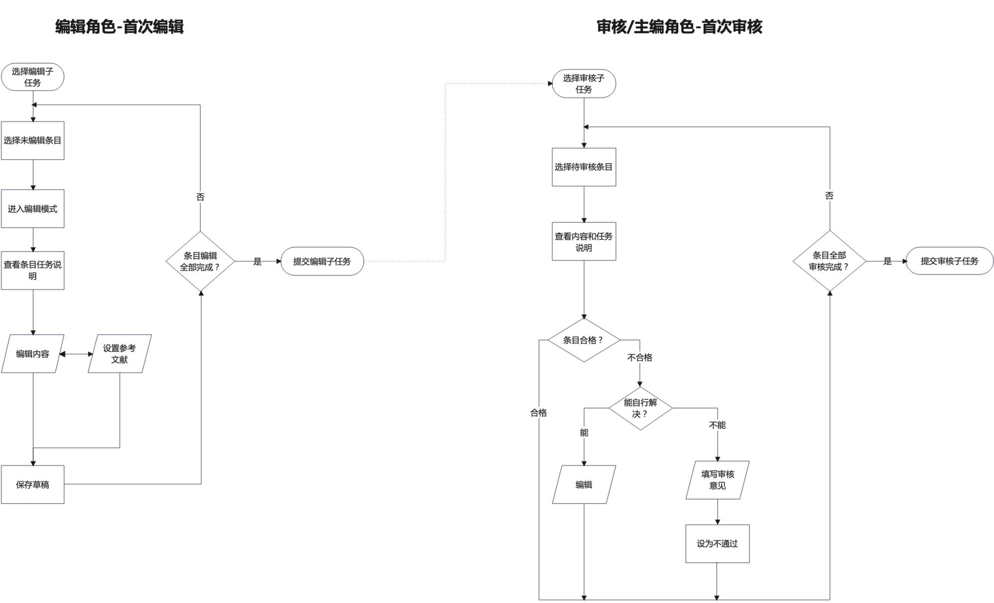 如何搞定數(shù)據(jù)生產(chǎn)后臺(tái)的設(shè)計(jì)體驗(yàn)優(yōu)化？B端案例實(shí)戰(zhàn)！