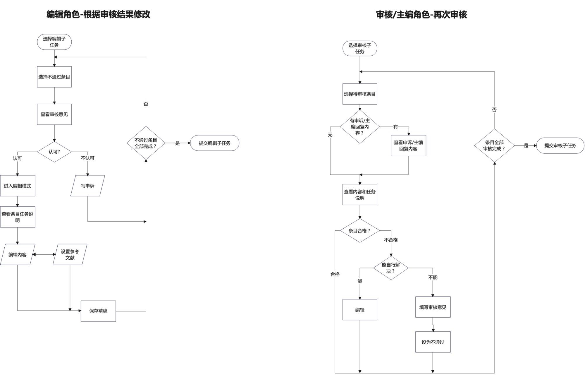 如何搞定數(shù)據(jù)生產(chǎn)后臺(tái)的設(shè)計(jì)體驗(yàn)優(yōu)化？B端案例實(shí)戰(zhàn)！