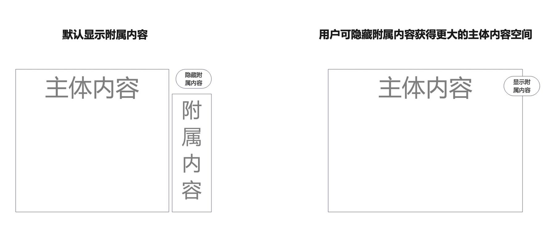 如何搞定數(shù)據(jù)生產(chǎn)后臺(tái)的設(shè)計(jì)體驗(yàn)優(yōu)化？B端案例實(shí)戰(zhàn)！