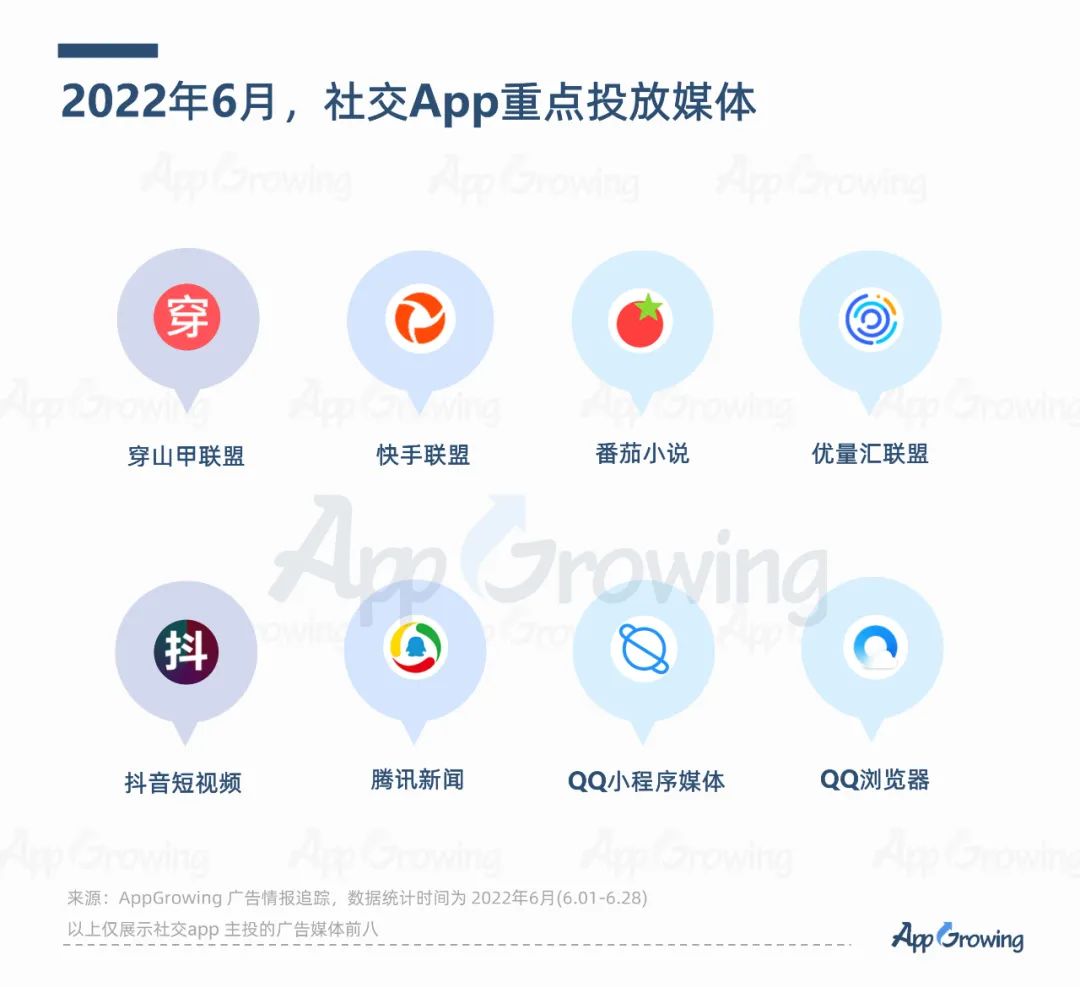 2022年6月份應(yīng)用App買(mǎi)量趨勢(shì)洞察