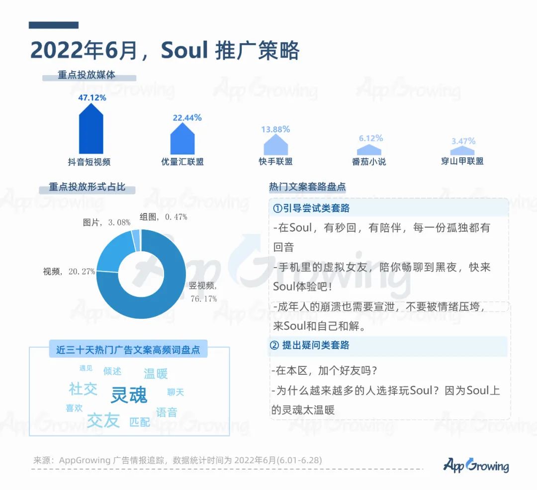2022年6月份應(yīng)用App買(mǎi)量趨勢(shì)洞察