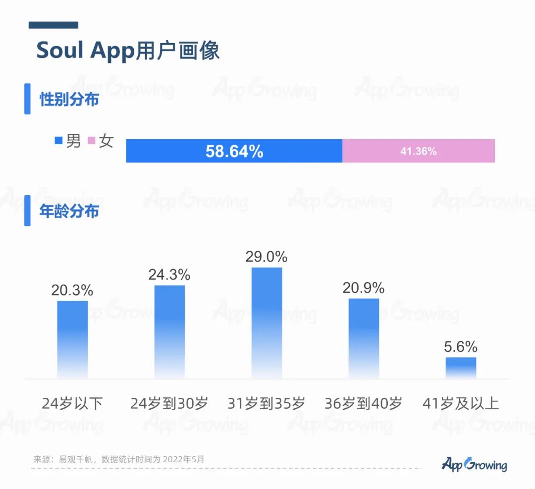 2022年6月份應(yīng)用App買(mǎi)量趨勢(shì)洞察