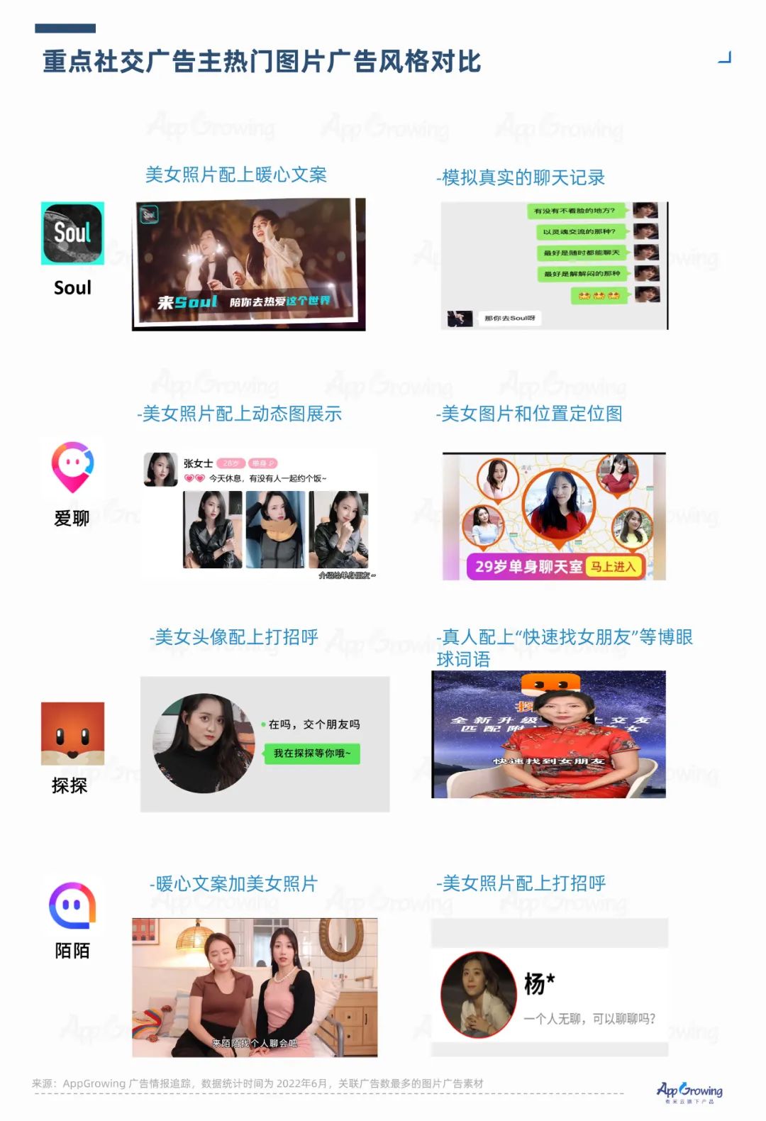2022年6月份應(yīng)用App買(mǎi)量趨勢(shì)洞察