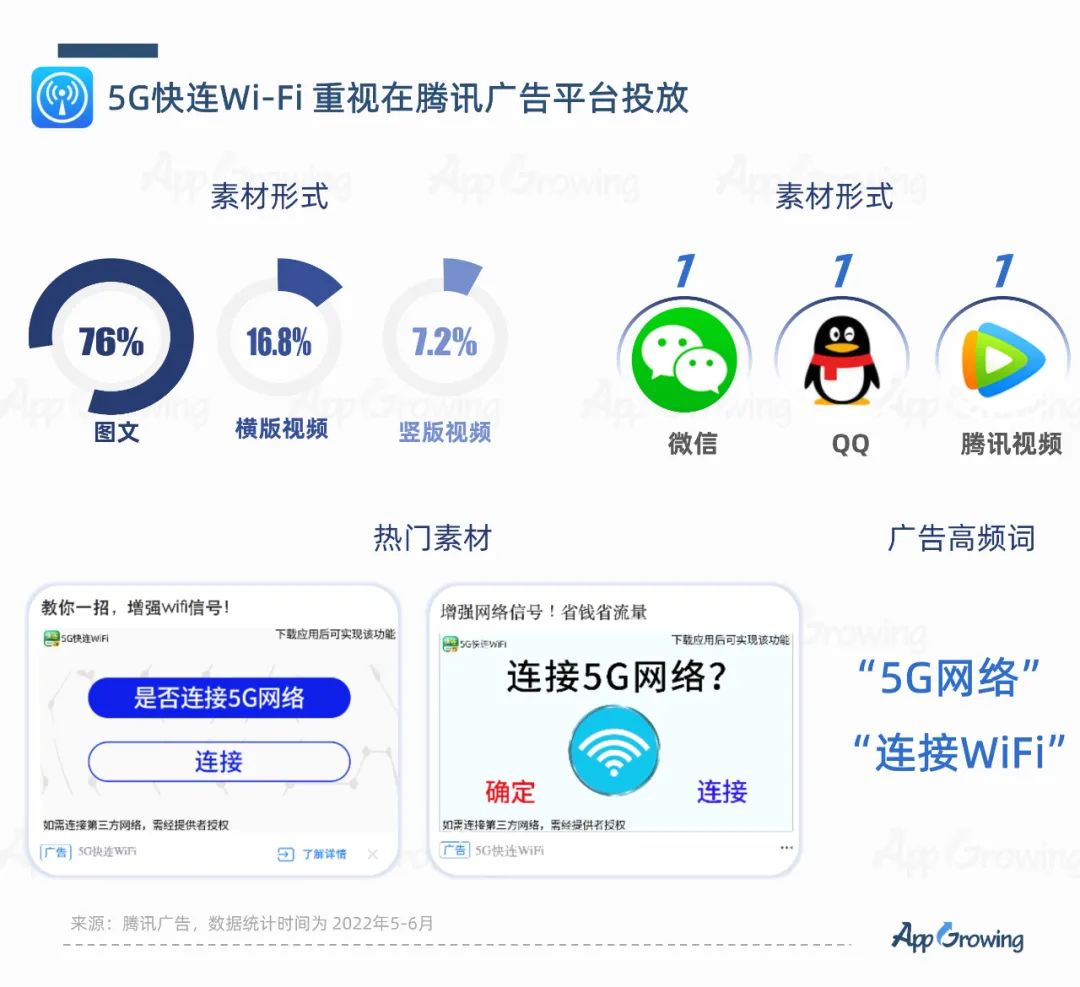 2022年6月份應(yīng)用App買(mǎi)量趨勢(shì)洞察