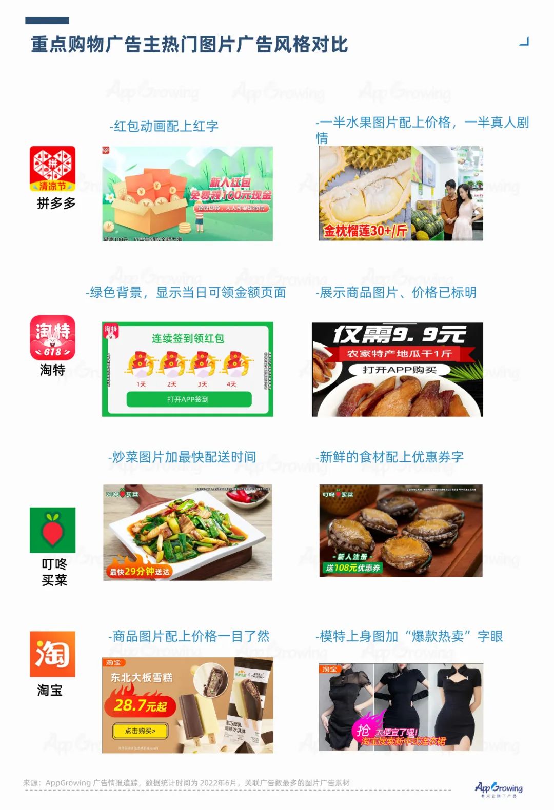 2022年6月份應(yīng)用App買(mǎi)量趨勢(shì)洞察