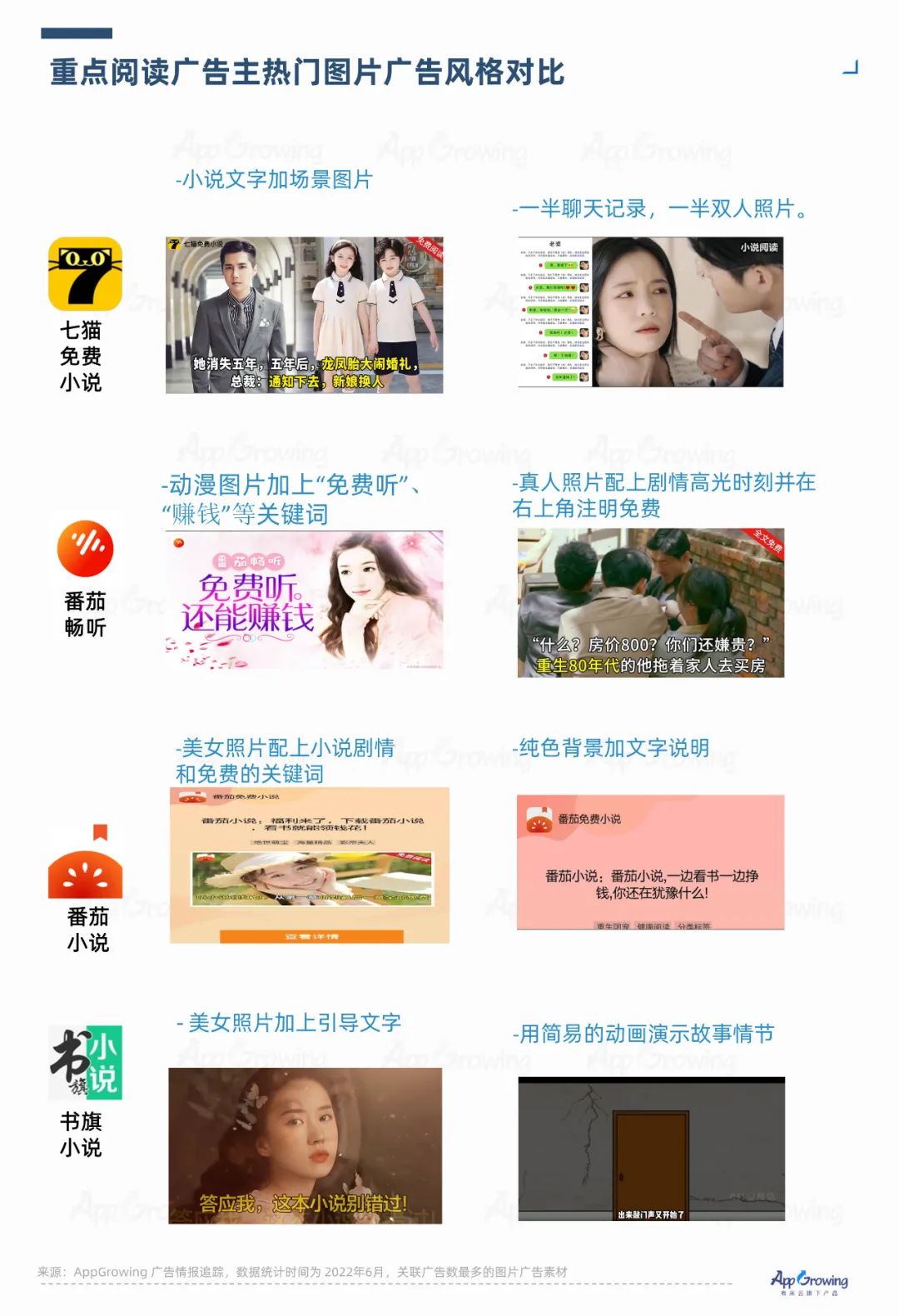 2022年6月份應(yīng)用App買(mǎi)量趨勢(shì)洞察