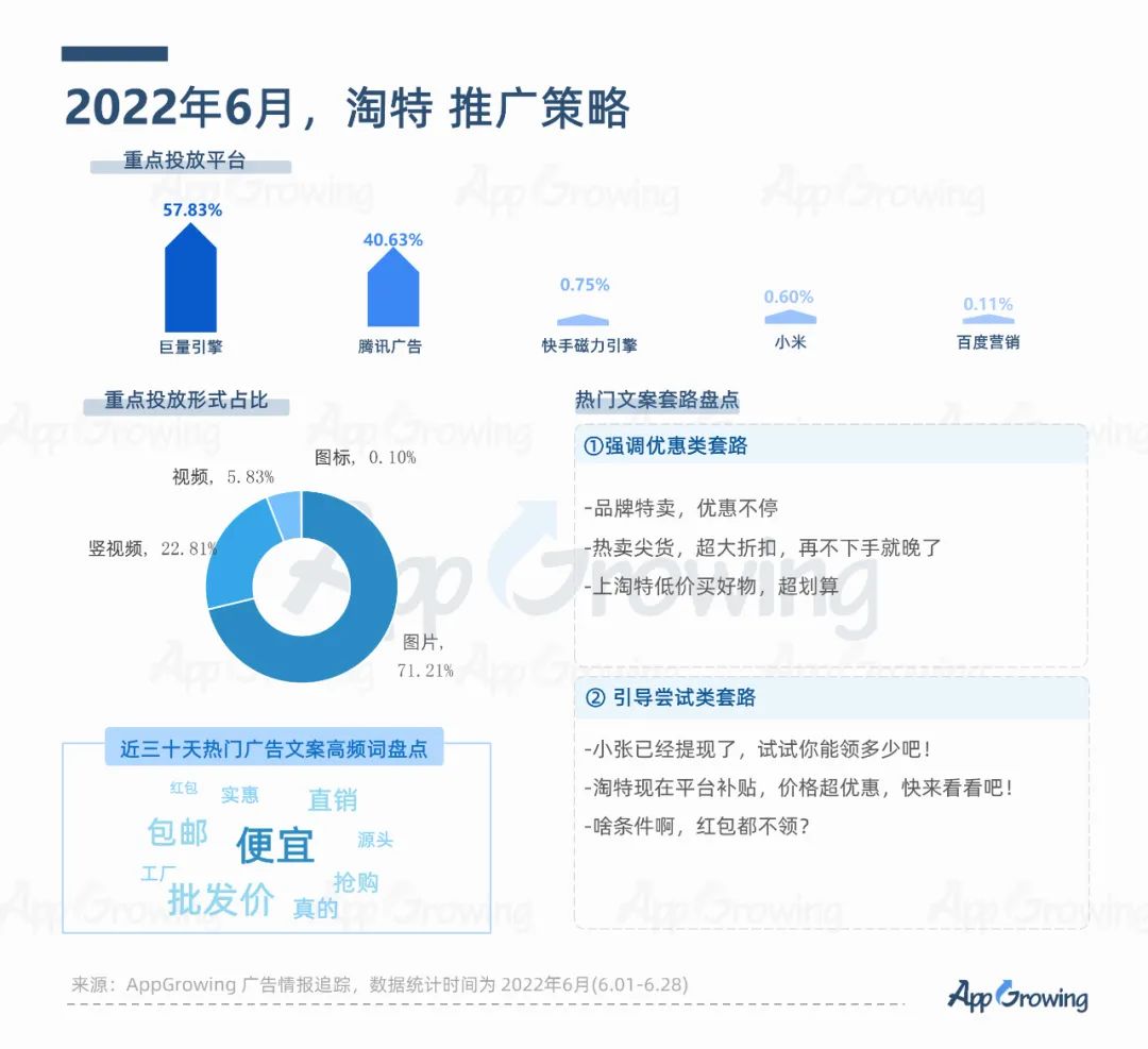 2022年6月份應(yīng)用App買(mǎi)量趨勢(shì)洞察