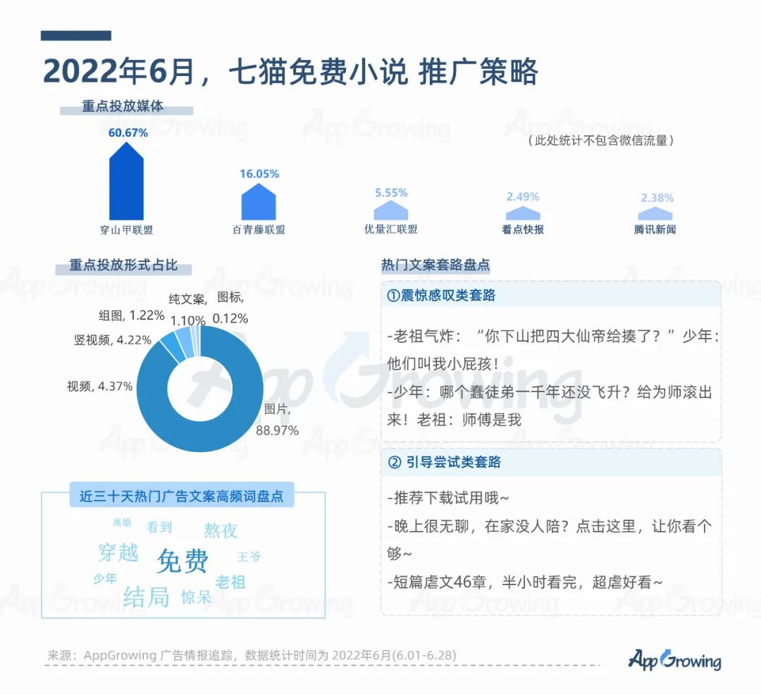2022年6月份應(yīng)用App買(mǎi)量趨勢(shì)洞察