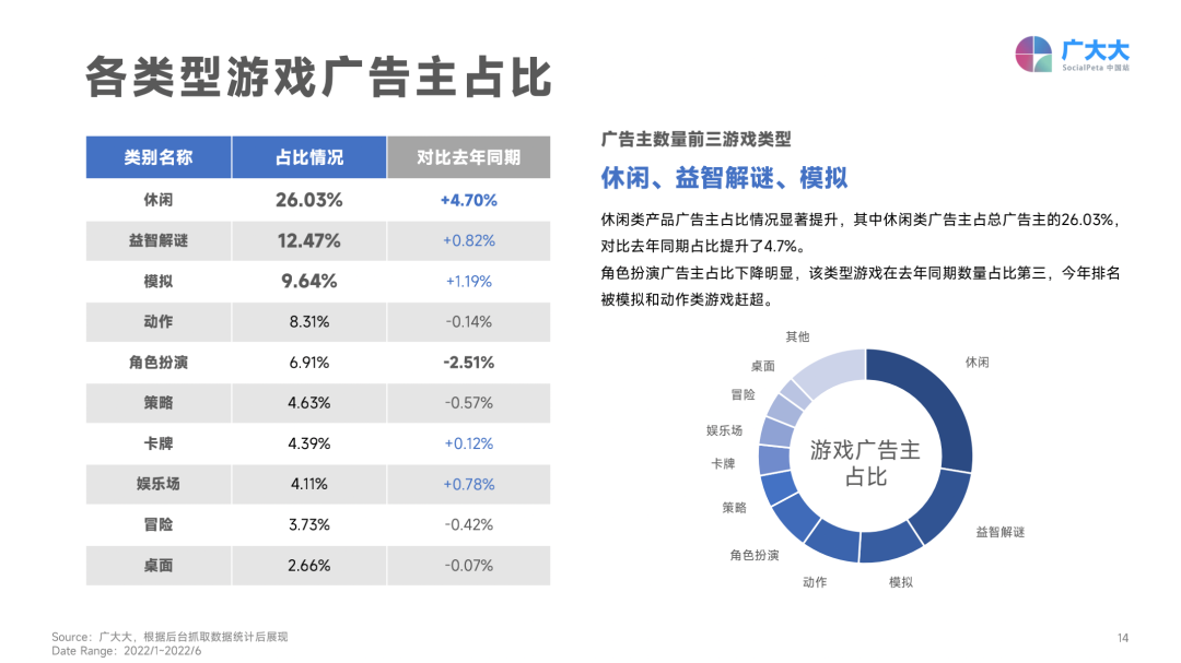 2022上半年移動游戲營銷白皮書
