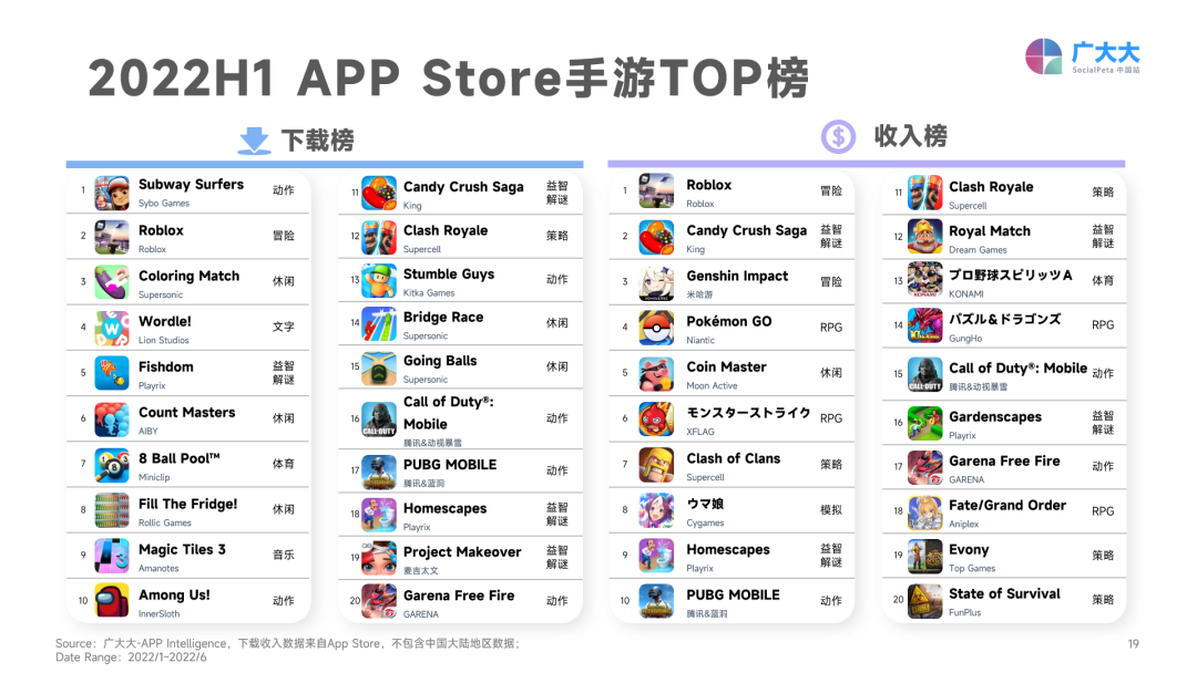 2022上半年移動游戲營銷白皮書