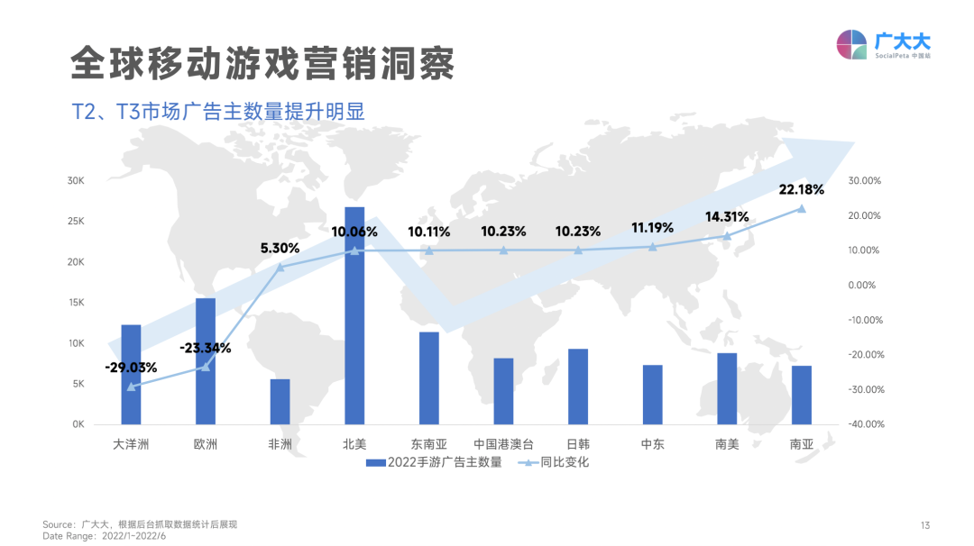 2022上半年移動游戲營銷白皮書