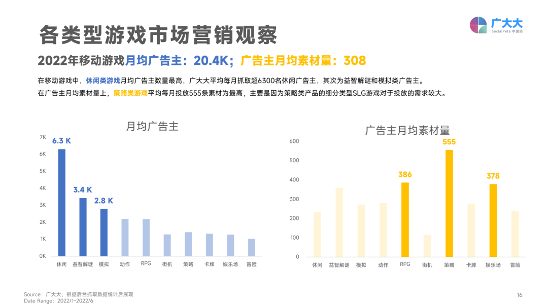 2022上半年移動游戲營銷白皮書