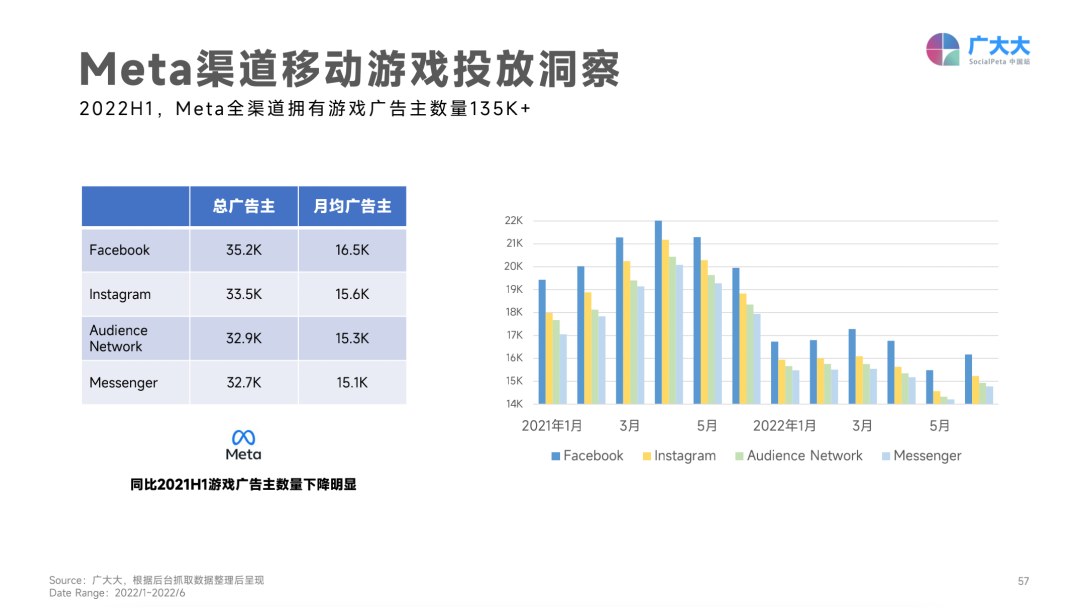 2022上半年移動游戲營銷白皮書