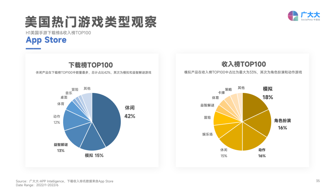 2022上半年移動游戲營銷白皮書