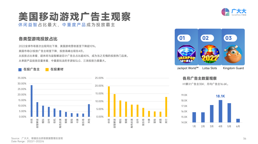 2022上半年移動游戲營銷白皮書