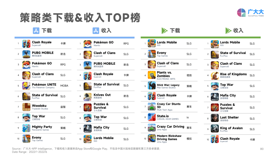 2022上半年移動游戲營銷白皮書