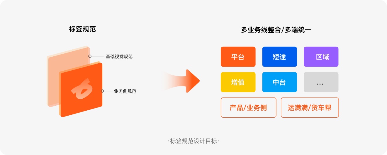 標簽如何設計？6方面詳解標簽的設計方法和規(guī)范