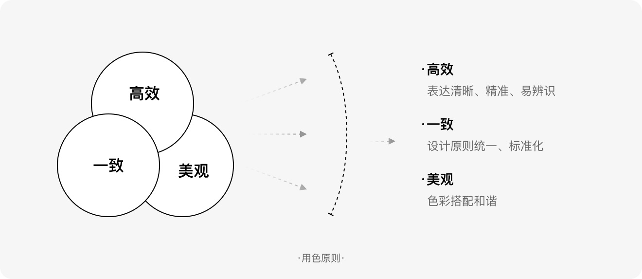 標(biāo)簽如何設(shè)計(jì)？6方面詳解標(biāo)簽的設(shè)計(jì)方法和規(guī)范